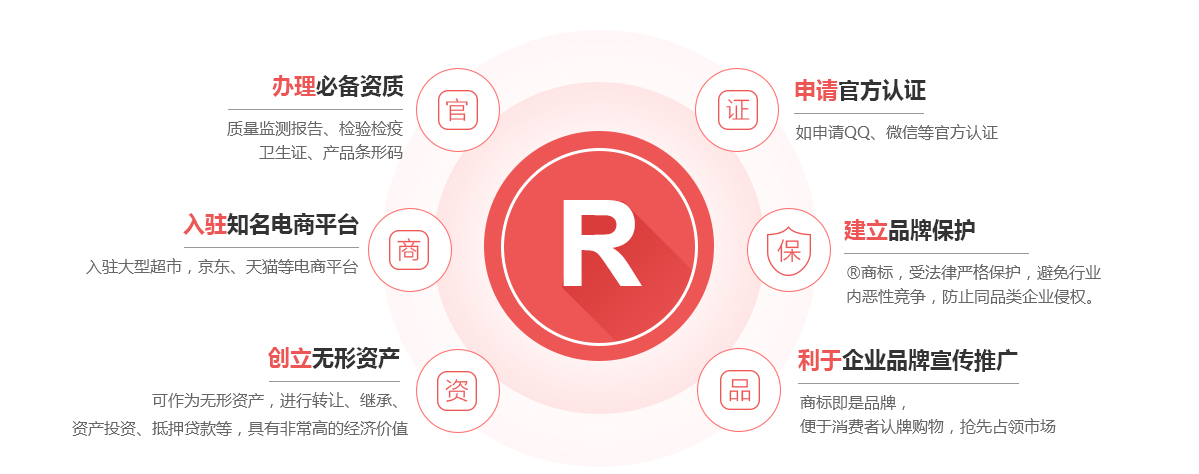 钦南商标注册的作用